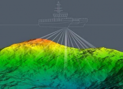 <b>多波束測深原理,多波束測深系統組成</b>